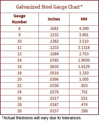 galvanized metal sheets by gauge